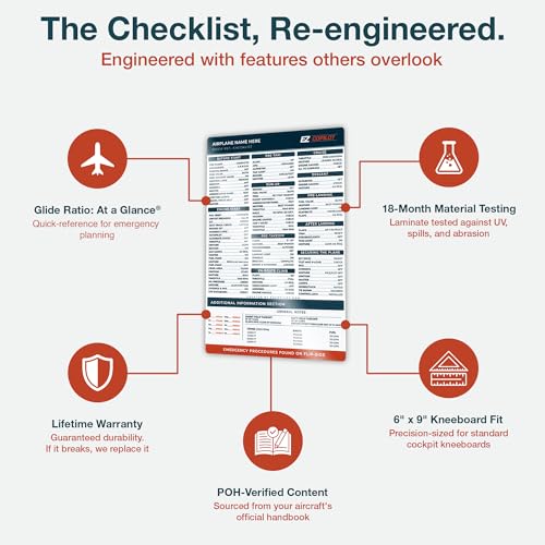 Checklist Aviación para Piper Warrior II / PA28-161 Laminado miniatura 6