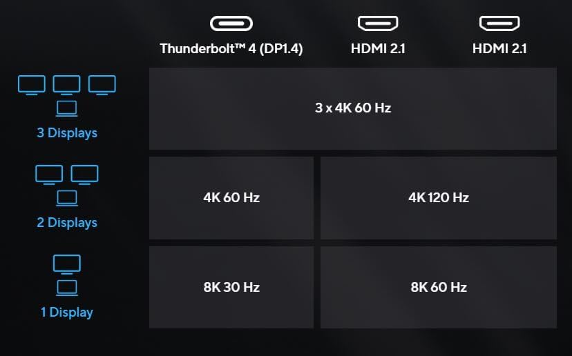 The ASUS DC500 Thunderbolt 4 Dock connected to a laptop via a single Thunderbolt cable