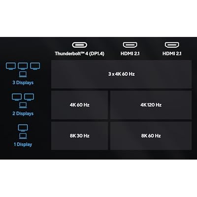 ASUS Triple 4K THUNDERBOLT4 Dock DC500