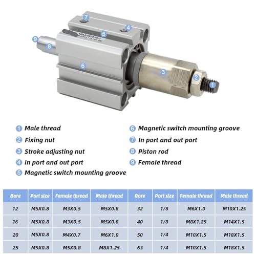 Vérin pneumatique J20X20-20 compact double effet course réglable pour automatisme - 3