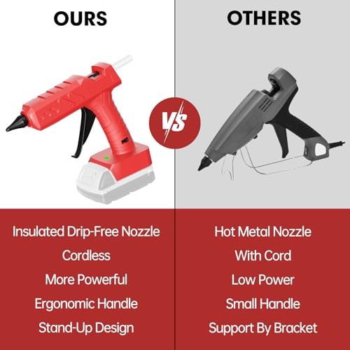 Cordless Hot Glue Gun for Milwaukee 18V Battery, 60W Full Size Heavy Duty Glue Gun, Handheld Hot Glue Gun Kit with 30pcs 0.43'' Glue Sticks for Home Repair Arts Crafts DIY (Battery Not Include) - Image 7