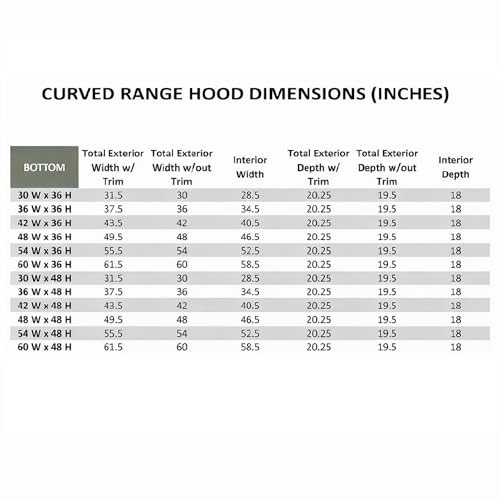 Image of Riley & Higgs Unfinished Wood Kitchen Range Hood Cover, Curved Front Wall Mount Vent Hood, Classic Trim, Plywood with Maple, 31.5 inch W x 36 inch H - Quick Ship