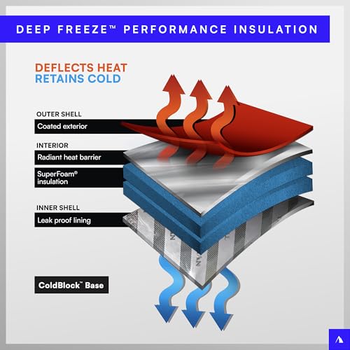 Arctic Zone Titan Deep Freeze 24 Can Backpack Cooler, Process Blue