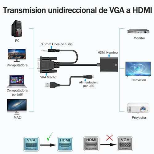 Periféricos, Personal Computer convertidor vga a hdmi steren Marca TXG (3)