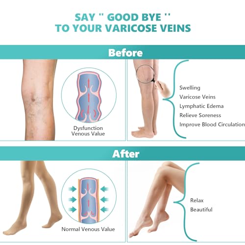 Image of Compression Pantyhose Stockings for Women Men, 20-30 mmHg | Medical Graduated Support Toe Hose Tights for Varicose Veins, Edema, Dvt, Opaque, Closed Toe