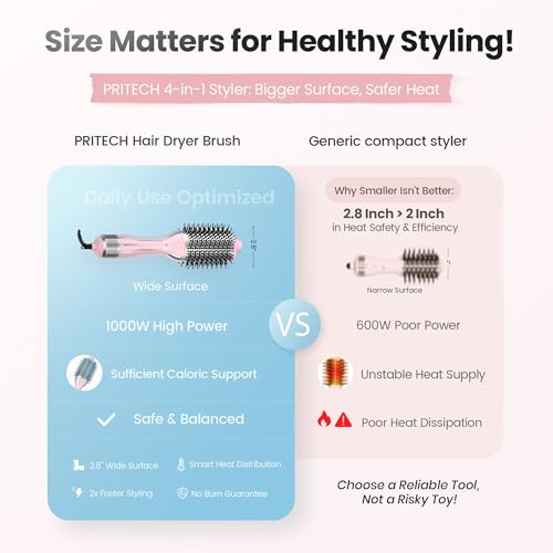 PRITECH 1000W Dual Voltage Ceramic Ionic Hair Dryer Brush,4-in-1 Hot Air Styler & One Step Volumizer for Straight & Curly Hair Salon (110-120V/220-240V),Blush Silver