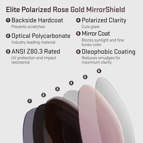 Image of Revant Replacement Lenses for Oakley Valve OO9236 Sunglasses