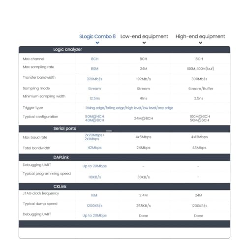 Analizador DAPLink CKLink Combo 8 herramienta de depuración electrónica y programación 3