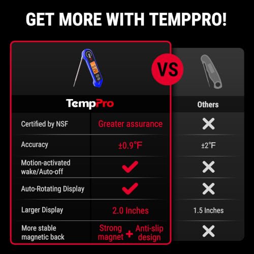 Image of TempPro TP19H Digital Meat Thermometer for Cooking, 1 Sec Instant Read Food Thermometer with Motion-Sensing Wake for BBQ Grill Oil Fry Candy for Fathers Day Gift for Dad Men (Previously ThermoPro)