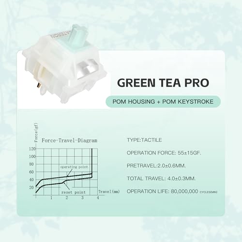 Image of Gateron Milky Yellow Green Tea Pro V3 Keyboard Switches,Pre-lubed 5-Pin Tactile with Light Guide Pole for MX Mechanical Gaming Keyboard(Pro Brown V3,45Pcs)
