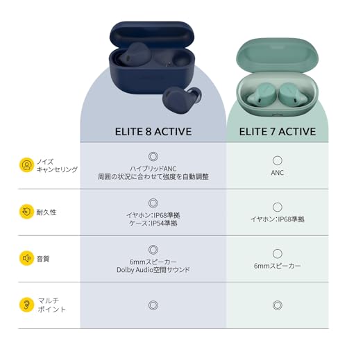 Jabra Elite 8 Active