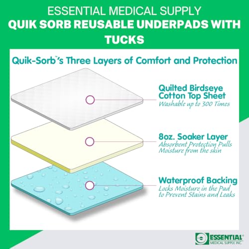 image for Essential Medical Supply Quik Sorb Deluxe 36