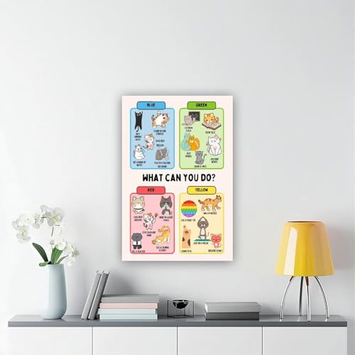 Tableau zones sensorielles du chat pour déco de chambre et bureau