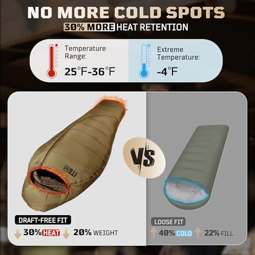 4 Season Cold Weather Sleeping Bag for Adults - Fits up to 185cm (6'1") Mummy Sleeping Bag, Ultralight 1.7kg, Windproof, Comfort Range -4°C to 2°C for Camping & Hiking