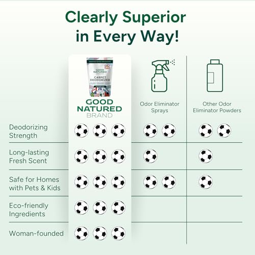 Image of Good Natured Brand | Carpet Deodorizer & Freshener Powder | 31 oz Pet Odor Eliminator for Strong Odor & Pet Urine | Tropical Volcano 2026 Scent | Safe for Homes with Pets