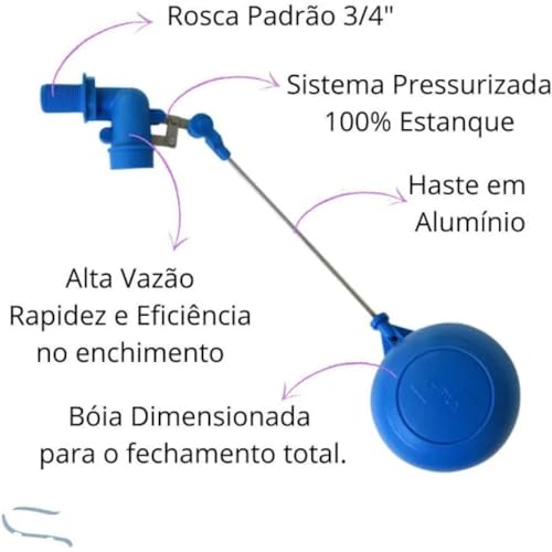 Cipla Boia Vazao Total 3/4 POL..