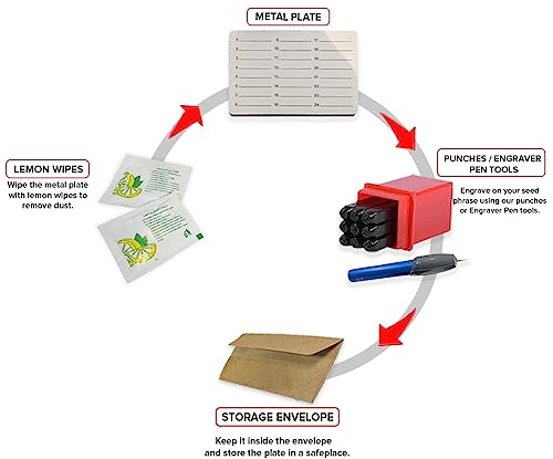 Almacenamiento de semillas criptográficas en placa de titanio perforable de 4 mm 5