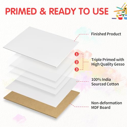FIXSMITH Canvas Boards for Painting 8x10 Inch, Super Value 4 Pack Paint Canvases, White Blank Canvas Panels, 100% Cotton Primed, Painting Art Supplies by FIXSMITH - Image 3