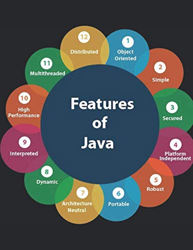 Java 8 to 12 Features: Touil, Mike: 9781798520048: Amazon.com: Books