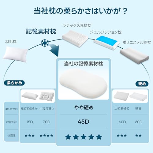 AIRSKY 枕 低反発 横向き・仰向け対応 通気性カバー 快適 ふんわり 反発力 寝心地 サポート 家庭用 幅68cm×奥行40cm ホワイト M1 [5]