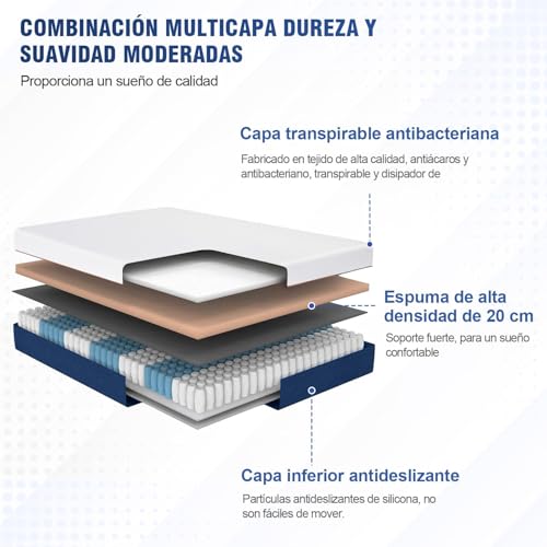 La mejor selección de Colchon Selther Individual más recomendados. 27 Imagen adicional