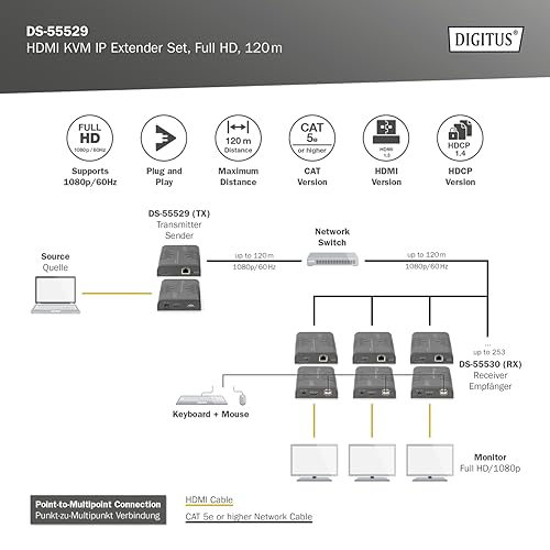 Splitter KVM HDMI DIGITUS pour prolonger un affichage sur 120 m - 6