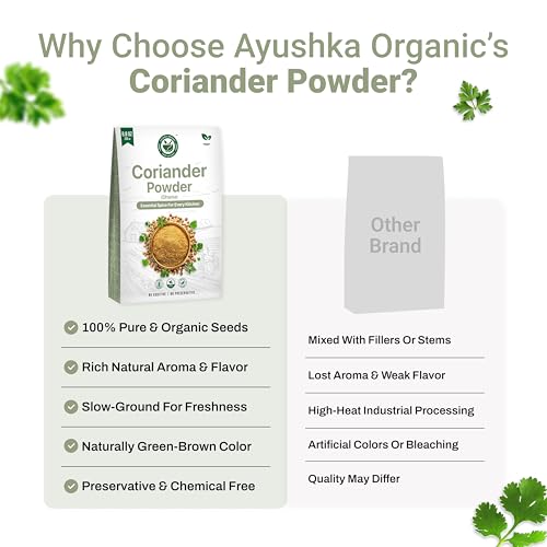 AYUSHKA ORGANIC Coriander Powder (Dhaniya Powder) Organic Ground Coriander, 8.8 Oz (250 g) Coriandrum Sativum - image 8