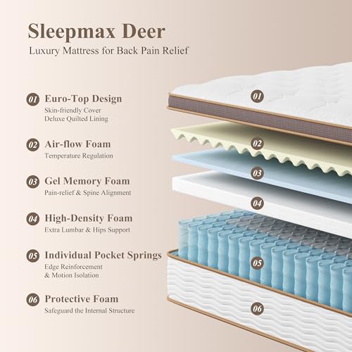 Sleepmax Queen Mattress 12 Inch - Luxury Hybrid Mattress for Extra Lumbar & Hip Support - 6-Layer Design for Back Pain Relief - Fiberglass-Free Bed in a Box - CertiPUR-US Certified, 365-Night Trial - Thumbnail 2