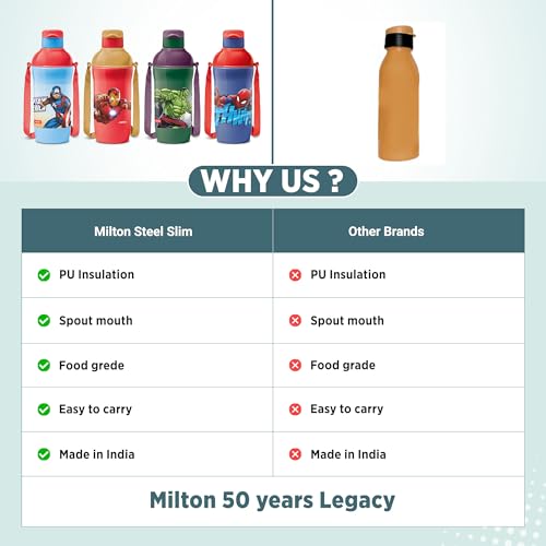 Image of Milton Marvel Steel Slim 400 Insulated Inner Steel Water Bottle for School Kids I Leak Proof Flip Top Lid,Easy to Carry Loop,Insulated Thermo Sipper Bottle for Kids,390 ml,Dark Blue (Spider-Man print)
