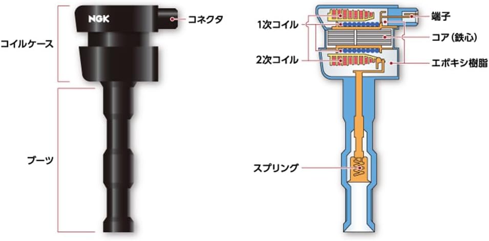 NGK イグニッションコイル U5157/48525×3本セット スズキ セルボ 660