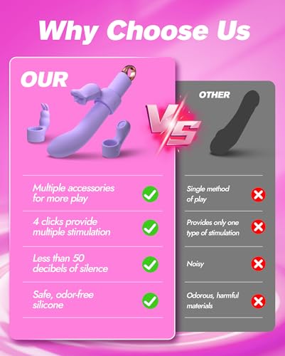 Vibrator Dildo Rabbit Sex Toys - Interchangeable Rabbit Vibrator G Spot Dildo with 10 Vibration 3 Licking & 3 Tapping Modes, Adult Sex Toy for Women, Vibrator for Clitoral Nipple Anal Stimulation - Image 7