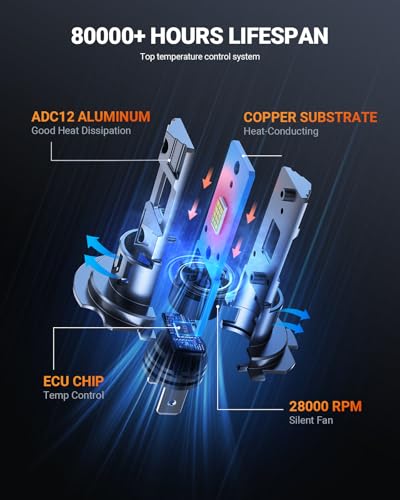 Image of SEALIGHT H7 Bulb For Fog /ATV, 75000LM 2026 New Modle, 6500K Eye-protected, Wireless Non-polarity 1:1 Size Easy Installation, 10 Years Lifespan, 2 Pack