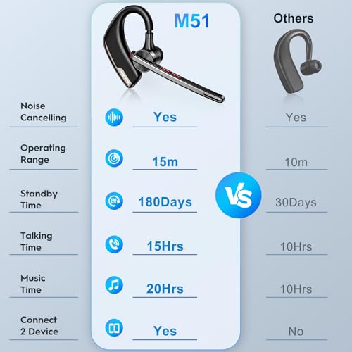 Image of New bee Bluetooth Headset, Wireless Bluetooth Earpiece for Cellphone with 500mah Charging Case 80h Playtime V5.2 Dual Mic Noise Cancelling Hands-Free Earphones for Office Driver