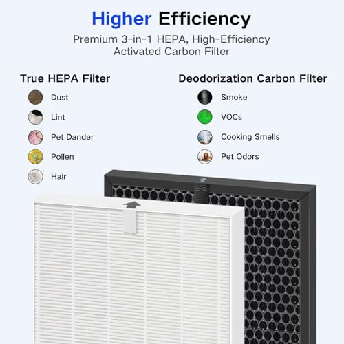 Filter Q Replacement for Winix 5510, 5520, 5530 Air Cleaner Purifiers - image 5