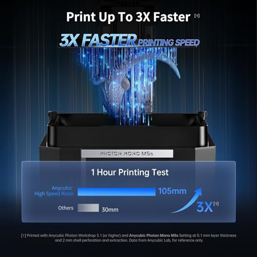 Image of High Speed (Grey) Resin 1 KG Hardness and Toughness Wave Length 365-405nm High Precision LCD DLP