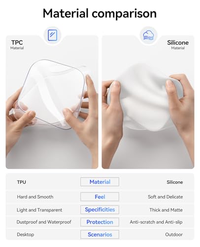 Image of ORICO TPU Case for Mac mini M4 /M4 Pro, Compatible with Mac mini 2024 Protective Cover, Precision Fit Sleeve, Slim Shell Design, 360 Protection & Efficient Heat Dissipation, Anti-Scratch, Transparent