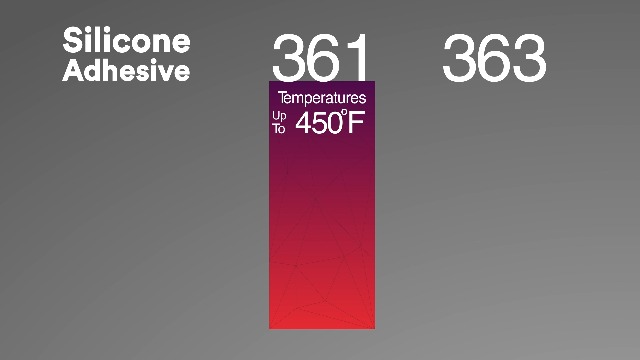 Image of 3M Glass Cloth Tape 361, White, 1 in x 60 yd, 6.4 mil, 1 Roll, Individually Wrapped Conveniently Packaged