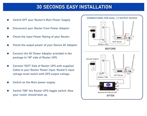 Image of Mini UPS for WiFi Routers | 12V 2A | One Output Uninterrupted Power Backup | Power Adapter NOT Provided with This Model | Supports All Brand 12V (0.2A Upto 2A) Devices with 3-6 Hours Backup