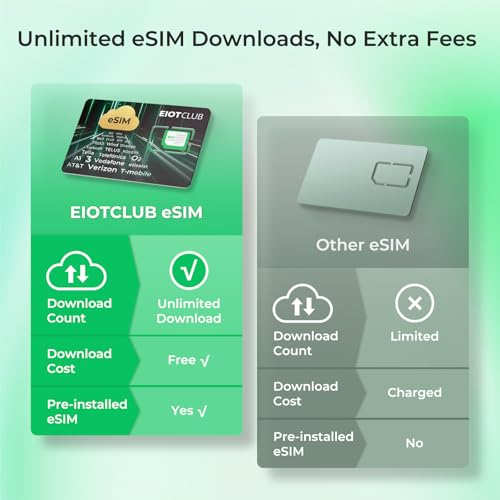 EIOTCLUB Physical eSIM Card for Android Unlocked Phones, Unlimited eSIM Downloads, Global Travel for Europe/USA/Japan/China/etc, Compatible with Unlocked Phones, Pre-Cut for Easy Use