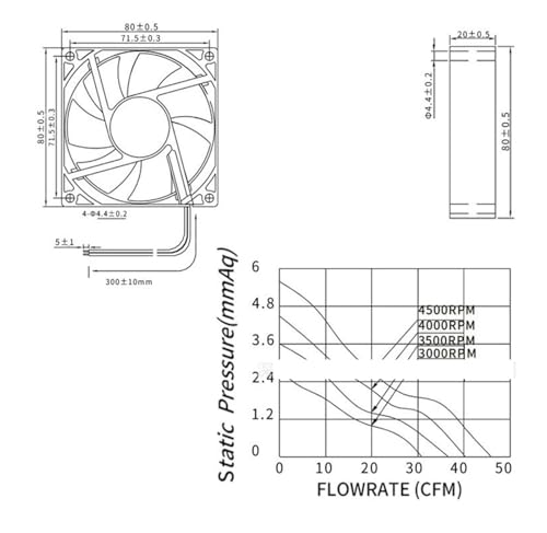 Ventilateur de refroidissement pour console et meuble TV fermé