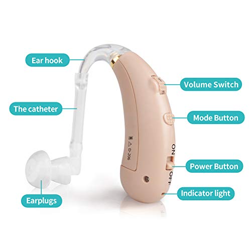 Coniler Rechargeable Hearing Amplifier, BTE Personal Hearing Assist with Digital Noise Cancellation for Adults and Seniors - 1 Pack - Thumbnail 4