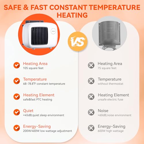 Dreyoo Dog House Heater With Thermostat, Pet House Heater With 6Ft Anti Chew Cord And Safe Overheat Protection thumb #2