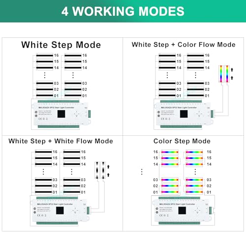 Image of Automatic Stair Light Controller 32 Channel PIR Sensor | Smart Motion Activated Lighting Custom Stair Effects Dynamic Staircase Running Flow for Home Lofts & Modern Interiors
