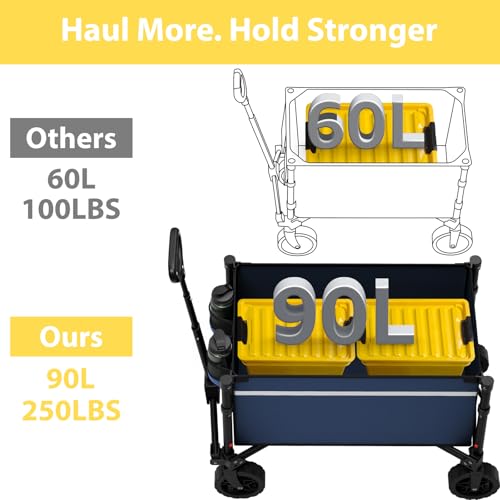 Image of Navy Collapsible Wagon Cart with Wheels Foldable - Folding Utility Heavy Duty Wagons Carts for Grocery Sports Garden Shopping Camping