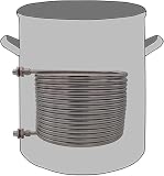 BTURYT Heat Exchange Recirculating Mash System(HERMS) Coil, 304 SS Hot Liquor Tank Chiller 1/2" Tubi