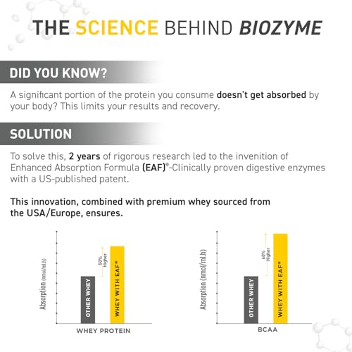 Image of MuscleBlaze Biozyme Iso-Zero Whey Protein Isolate Powder, 1kg (2.2lbs) | Swiss Chocolate Hazelnut | 27g Protein Per Scoop | USA Patent-Published Enhanced Absorption Formula (EAF)