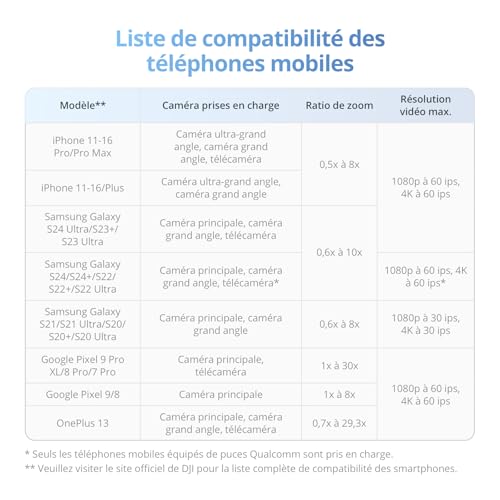 DJI Stabilisateur Nacelle Osmo Mobile 7 pour iPhone, Android, Trépied intégré, Ultra-léger, Nacelle pour téléphone à 3 Axes, ActiveTrack 7.0, ShotGuides, Édition en Un Seul clic