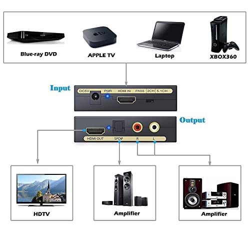 Image of HDMI Audio Extractor, 4K HDMI and Audio (RCA Stereo or Spdif) Converter for Apple TV, Fire TV and Blu-Ray Players (With Optical Cable)