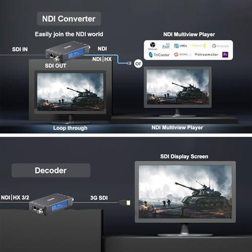 Image of Zowietek 3G SDI NDI Video Encoder /Decoder, ZowieBox, Native NDI HX3 (Certified) Converter /Player, UVC /SRT /RTMP(S) /RTSP to SDI, Pass-Through Video Capture, Standalone Live Streaming PoE, SDI Extender