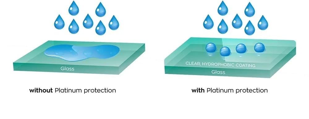 BQTEC Agent anti-pluie HGKJ : revêtement hydrophobe en verre pour voiture - Protection avancée contre la pluie - Améliore la visibilité et la durabilité - Application facile